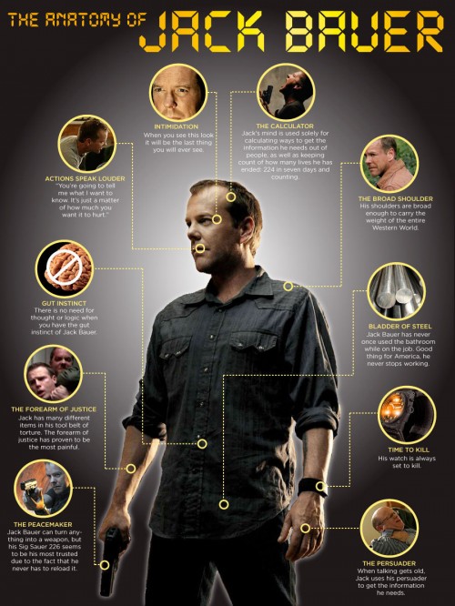 Anatomy of Jack Bauer